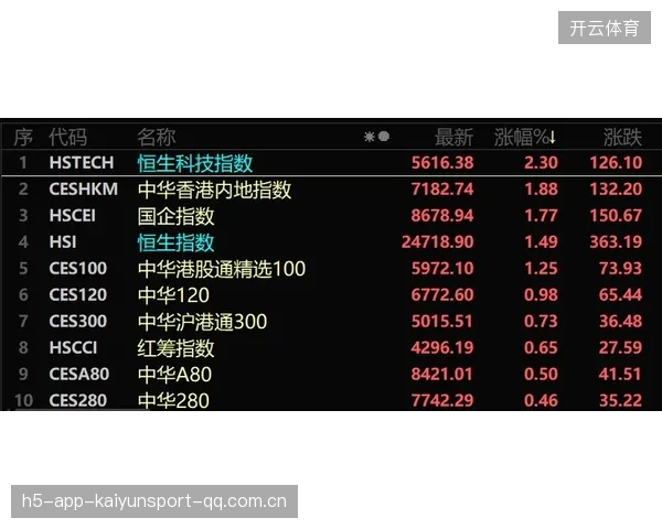 赛恩斯节奏沉稳，技术分析称其“无短板”